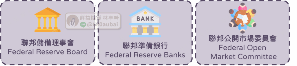 聯邦儲備系統組織圖｜群益期貨亭吟｜證券 期貨 選擇權 ETF線上開戶｜台北營業員推薦